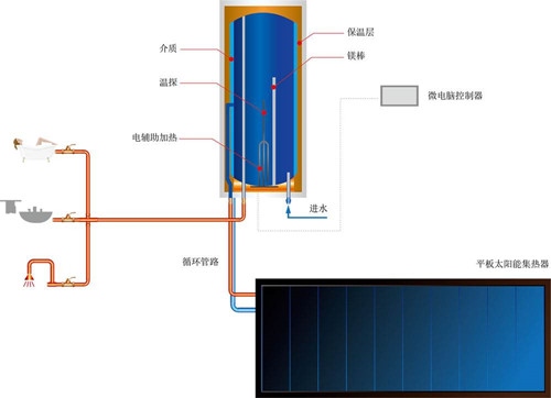 海蘭德陽臺壁掛太陽能熱水器