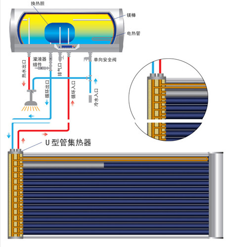 海蘭德陽臺壁掛太陽能熱水器